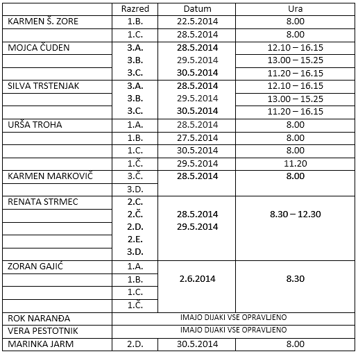 Seznam datumov za pridobivanje normativov  – junij 2014